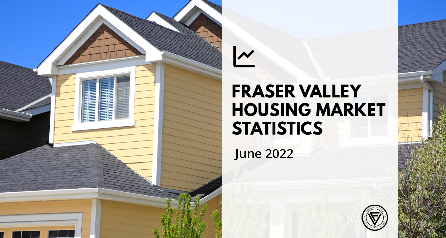 Fraser Valley real estate market cools as prices soften and supply increases.